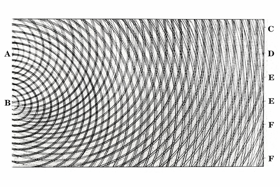 A Tale of Three Brackets: Part 2